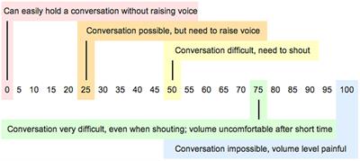 Time to Listen: Most Regular Patrons of Music Venues Prefer Lower Volumes